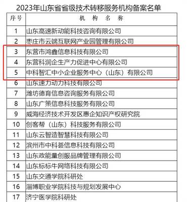 科技創(chuàng)新再發(fā)力 東營市3家機構新獲批省級技術轉(zhuǎn)移服務機構